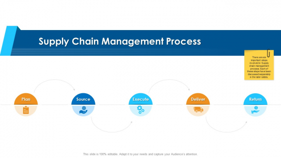 Logistics Management Framework Supply Chain Management Process Elements PDF Logistics Management Framework Supply Chain Management Process Elements PDF