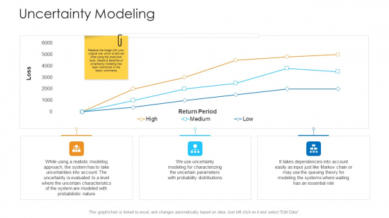 Logistics Management Framework Uncertainty Modeling Graphics PDF Logistics Management Framework Uncertainty Modeling Graphics PDF