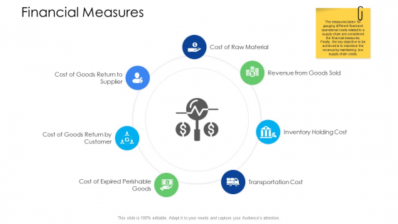 Logistics Management Services Financial Measures Infographics PDF Logistics Management Services Financial Measures Infographics PDF