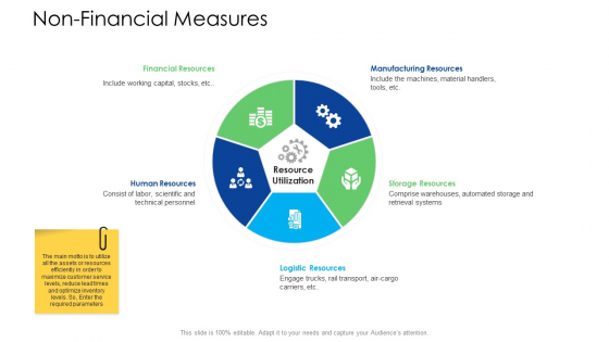 Logistics Management Services Non Financial Measures Gride Inspiration PDF Logistics Management Services Non Financial Measures Gride Inspiration PDF