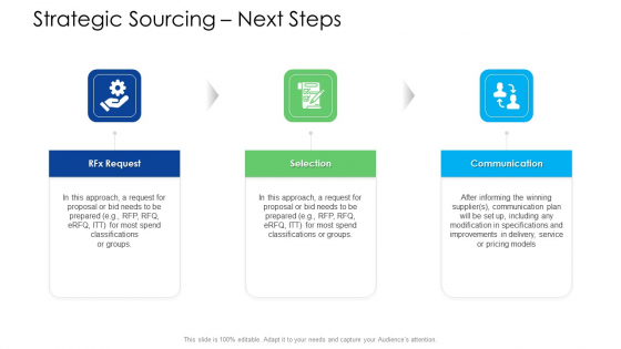 Logistics Management Services Strategic Sourcing Next Steps Rules PDF Logistics Management Services Strategic Sourcing Next Steps Rules PDF