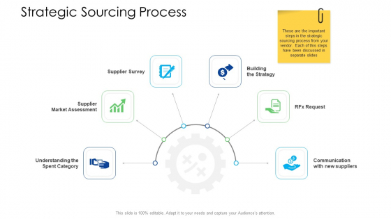 Logistics Management Services Strategic Sourcing Process Download PDF