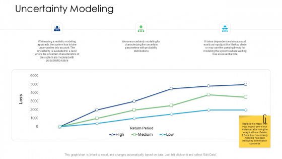 Logistics Management Services Uncertainty Modeling Elements PDF Logistics Management Services Uncertainty Modeling Elements PDF