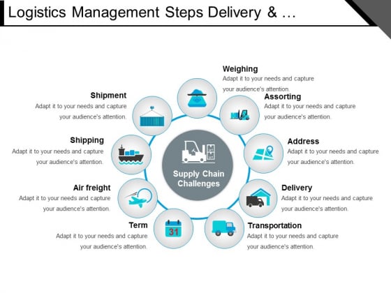 Logistics Management Steps Delivery And Transportation Ppt PowerPoint Presentation File Master Slide