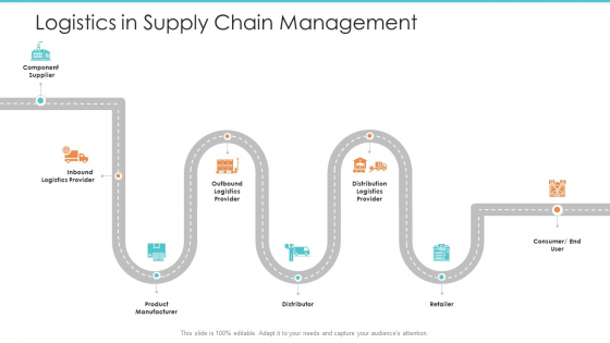 Logistics Operations Management In Supply Chain Network Logistics In Supply Chain Management Icons PDF Logistics Operations Management In Supply Chain Network Logistics In Supply Chain Management Icons PDF