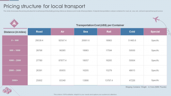 Logistics Shipment Company Profile Pricing Structure For Local Transport Icons PDF