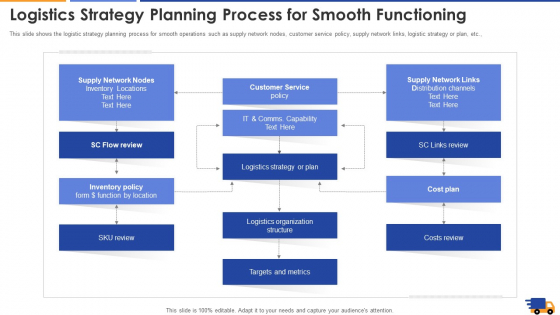 Logistics Strategy Planning Process For Smooth Functioning Introduction PDF Logistics Strategy Planning Process For Smooth Functioning Introduction PDF