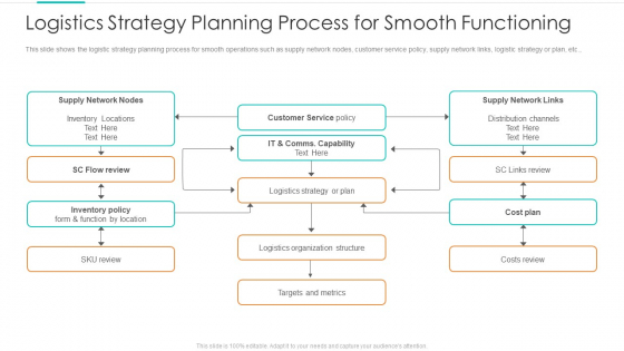 Logistics Strategy Planning Process For Smooth Functioning Mockup PDF Logistics Strategy Planning Process For Smooth Functioning Mockup PDF