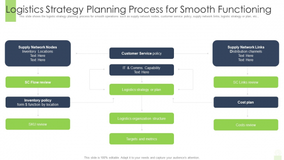 Logistics Strategy Planning Process For Smooth Functioning Ppt File Layouts PDF Logistics Strategy Planning Process For Smooth Functioning Ppt File Layouts PDF