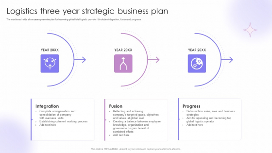 Logistics Three Year Strategic Business Plan Themes PDF