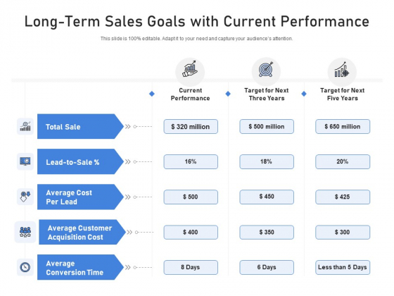 Long-Term Sales Goals With Current Performance Ppt PowerPoint Presentation Infographic Template Tips PDF