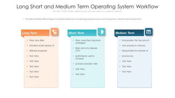 Long Short And Medium Term Operating System Workflow Ppt PowerPoint Presentation Gallery Brochure PDF