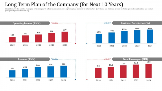 Long Term Plan Of The Company For Next 10 Years Total Diagrams PDF Long Term Plan Of The Company For Next 10 Years Total Diagrams PDF