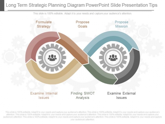 Long Term Strategic Planning Diagram Powerpoint Slide Presentation Tips Long Term Strategic Planning Diagram Powerpoint Slide Presentation Tips