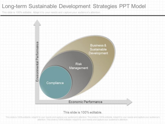 Long Term Sustainable Development Strategies Ppt Model Long Term Sustainable Development Strategies Ppt Model