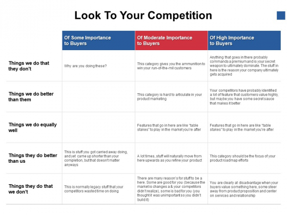 Look To Your Competition Ppt PowerPoint Presentation Outline Example Introduction Look To Your Competition Ppt PowerPoint Presentation Outline Example Introduction