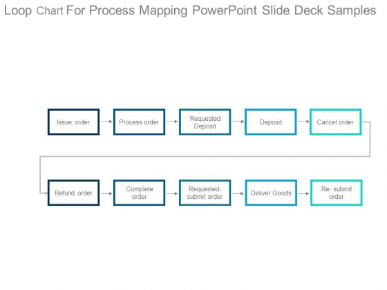 Loop Chart For Process Mapping Powerpoint Slide Deck Samples