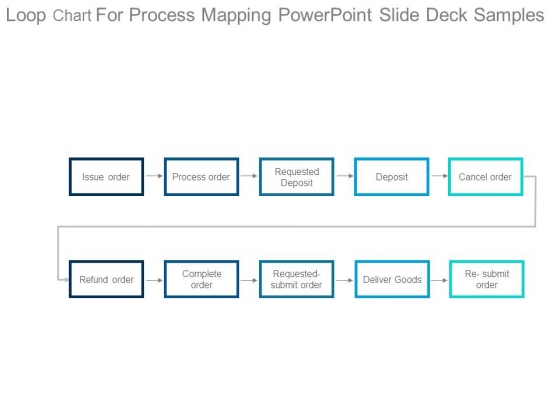 Loop Chart For Process Mapping Powerpoint Slide Deck Samples Loop Chart For Process Mapping Powerpoint Slide Deck Samples