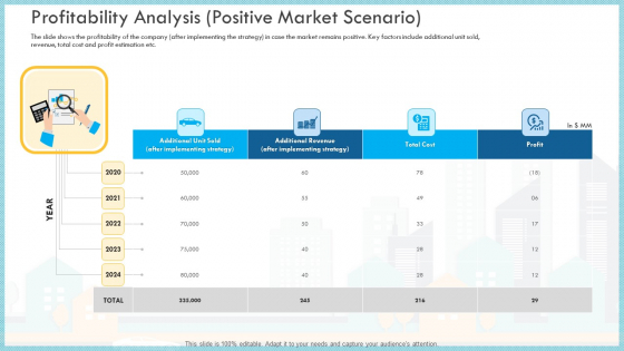Loss Income Financials Decline Automobile Organization Case Study Profitability Analysis Positive Market Scenario Graphics PDF Loss Income Financials Decline Automobile Organization Case Study Profitability Analysis Positive Market Scenario Graphics PDF