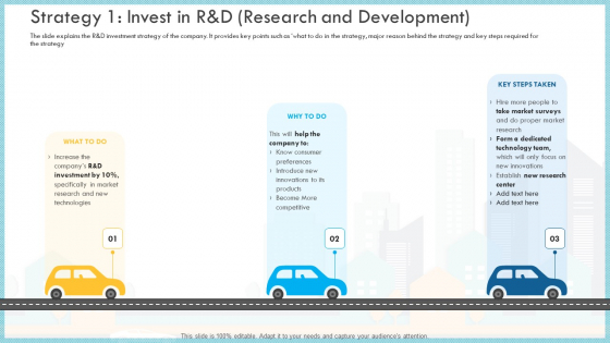 Loss Income Financials Decline Automobile Organization Case Study Strategy 1 Invest In R And D Research And Development Topics PDF Loss Income Financials Decline Automobile Organization Case Study Strategy 1 Invest In R And D Research And Development Topics PDF