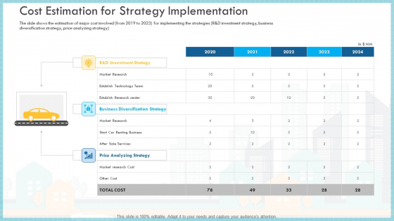 Loss Of Income And Financials Decline In An Automobile Organization Case Study Cost Estimation For Strategy Implementation Inspiration PDF Loss Of Income And Financials Decline In An Automobile Organization Case Study Cost Estimation For Strategy Implementation Inspiration PDF