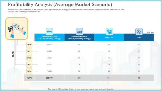 Loss Of Income And Financials Decline In An Automobile Organization Case Study Profitability Analysis Average Market Scenario Portrait PDF Loss Of Income And Financials Decline In An Automobile Organization Case Study Profitability Analysis Average Market Scenario Portrait PDF
