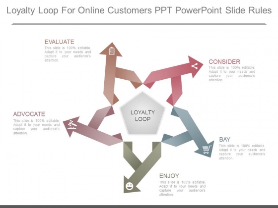 Loyalty Loop For Online Customers Ppt Powerpoint Slide Rules