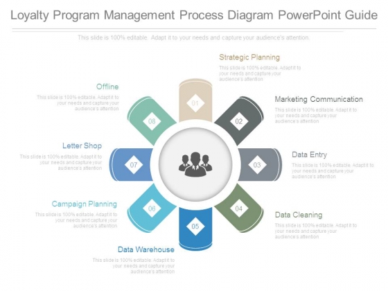 Loyalty Program Management Process Diagram Powerpoint Guide