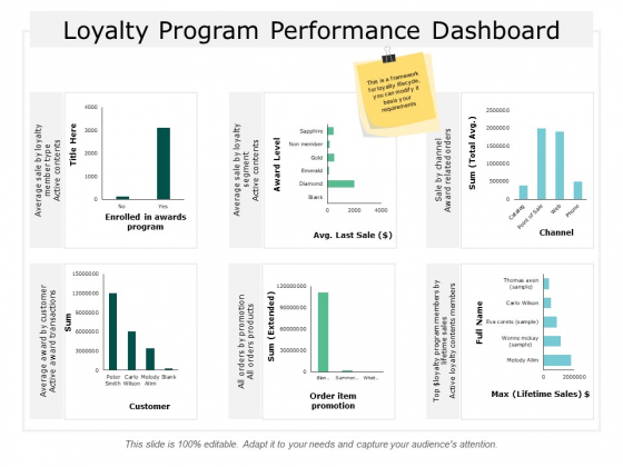 Loyalty_Program_Performance_Dashboard_Ppt_PowerPoint_Presentation_Gallery_Inspiration_Slide_1
