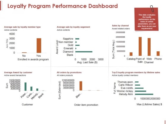 Loyalty Program Performance Dashboard Ppt PowerPoint Presentation Pictures Clipart Loyalty Program Performance Dashboard Ppt PowerPoint Presentation Pictures Clipart