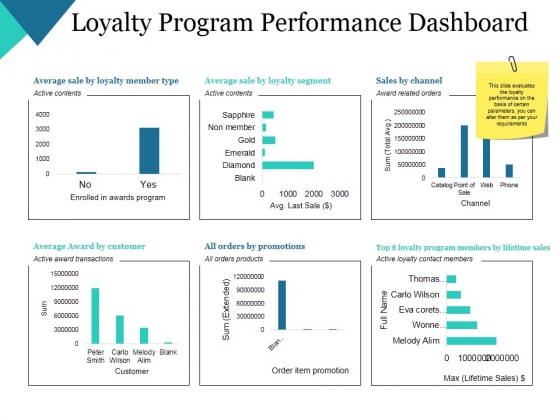 Loyalty_Program_Performance_Dashboard_Ppt_PowerPoint_Presentation_Summary_Grid_Slide_1