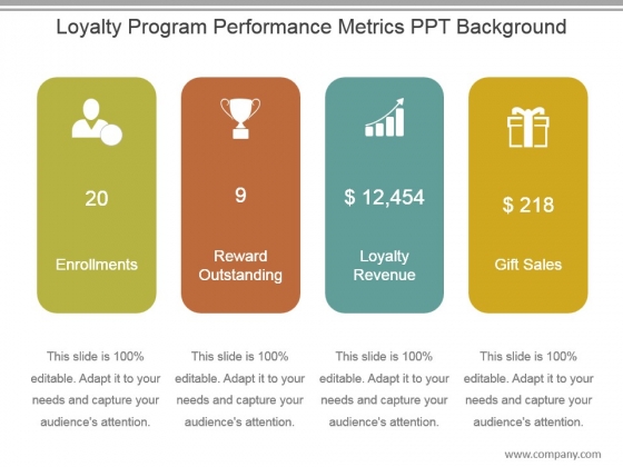 Loyalty Program Performance Metrics Ppt Background