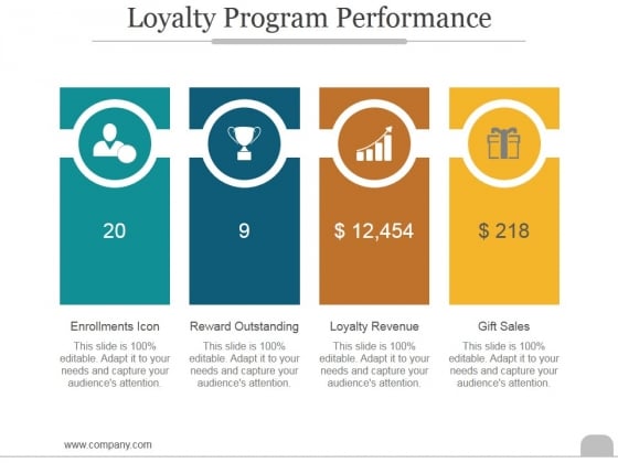 Loyalty Program Performance Ppt PowerPoint Presentation Introduction Loyalty Program Performance Ppt PowerPoint Presentation Introduction