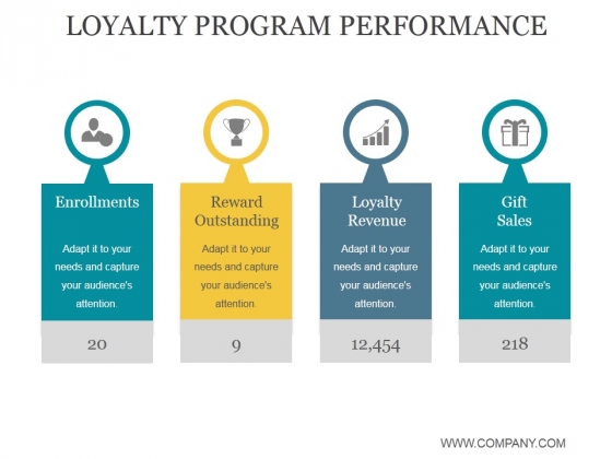Loyalty Program Performance Ppt PowerPoint Presentation Portfolio Loyalty Program Performance Ppt PowerPoint Presentation Portfolio