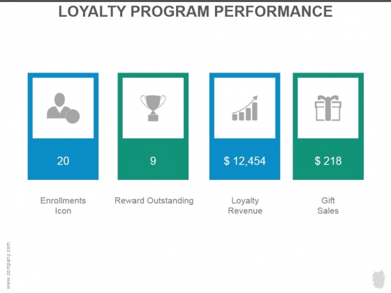 Loyalty Program Performance Ppt PowerPoint Presentation Slides Loyalty Program Performance Ppt PowerPoint Presentation Slides