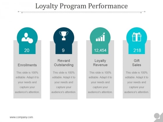 Loyalty Program Performance Ppt PowerPoint Presentation Tips Loyalty Program Performance Ppt PowerPoint Presentation Tips