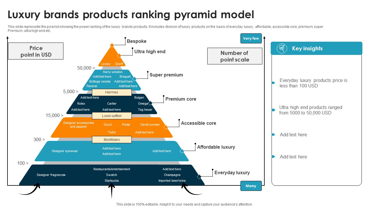 Luxury Brands Products Ranking Pyramid Model Ppt PowerPoint Presentation  Layouts Icon PDF - PowerPoint Templates
