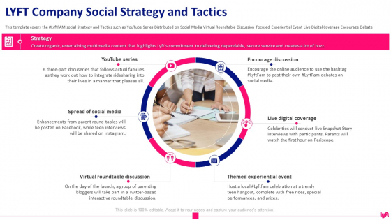 Lyft Capital Fund Raising LYFT Company Social Strategy And Tactics Designs PDF Lyft Capital Fund Raising LYFT Company Social Strategy And Tactics Designs PDF
