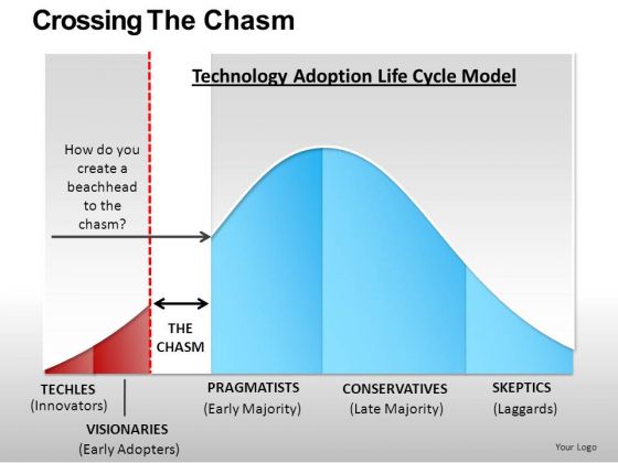 Life Cycle Charts Technology Adoption Model PowerPoint Templates Life Cycle Charts Technology Adoption Model PowerPoint Templates