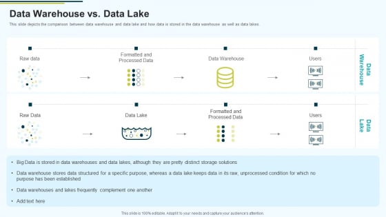 MIS Data Warehouse Vs Data Lake Ppt PowerPoint Presentation Model Grid PDF