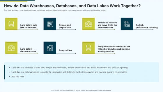 MIS How Do Data Warehouses Databases And Data Lakes Work Together Ppt PowerPoint Presentation Layouts Design Ideas PDF
