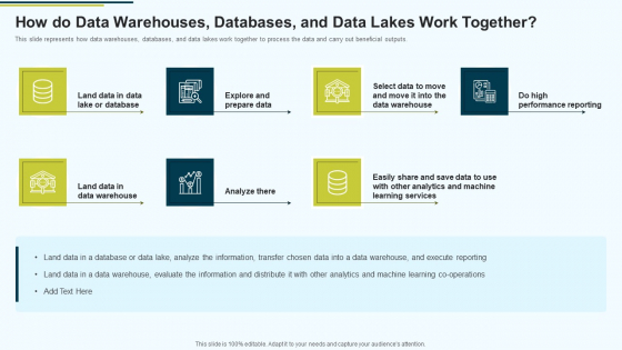 MIS How Do Data Warehouses Databases And Data Lakes Work Together Ppt PowerPoint Presentation Layouts Design Ideas PDF MIS How Do Data Warehouses Databases And Data Lakes Work Together Ppt PowerPoint Presentation Layouts Design Ideas PDF