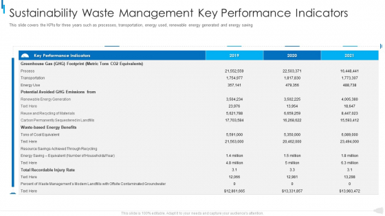 MSW Management Sustainability Waste Management Key Performance Indicators Download PDF MSW Management Sustainability Waste Management Key Performance Indicators Download PDF
