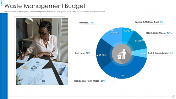 MSW Management Waste Management Budget Download PDF MSW Management Waste Management Budget Download PDF