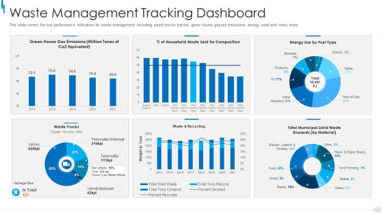 MSW Management Waste Management Tracking Dashboard Rules PDF