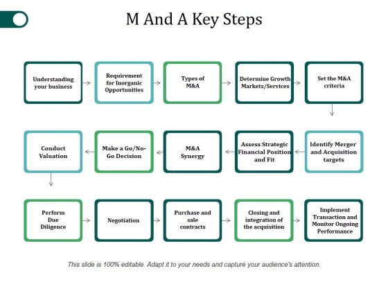 M And A Key Steps Ppt PowerPoint Presentation Pictures Slides