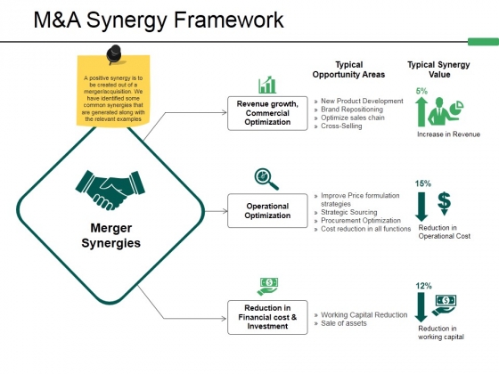 M And A Synergy Framework Ppt PowerPoint Presentation Professional Graphics M And A Synergy Framework Ppt PowerPoint Presentation Professional Graphics