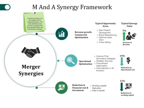 M And A Synergy Framework Ppt PowerPoint Presentation Summary Objects M And A Synergy Framework Ppt PowerPoint Presentation Summary Objects