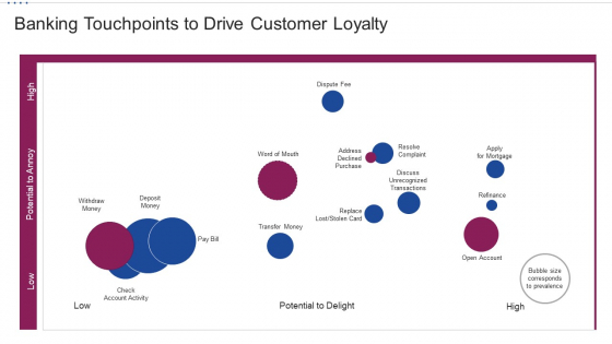 M Banking System Improving Consumer Banking Touchpoints To Drive Customer Loyalty Introduction PDF