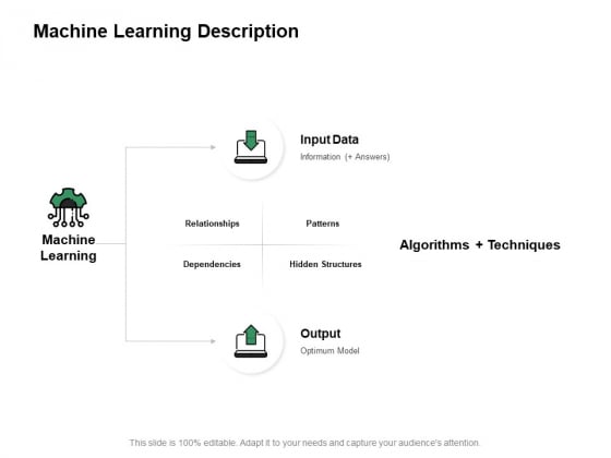 Machine Learning Description Ppt PowerPoint Presentation Inspiration Tips Machine Learning Description Ppt PowerPoint Presentation Inspiration Tips